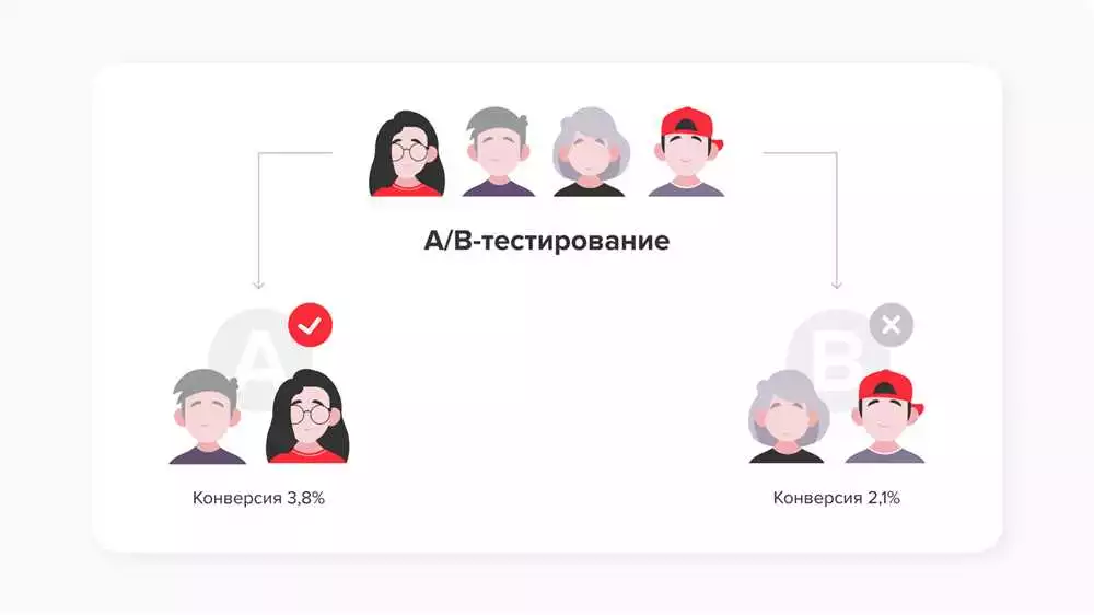 AB-тестирование в таргетированной рекламе ВКонтакте