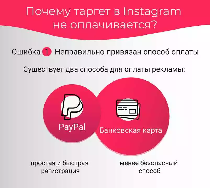 Примеры Успешных Кампаний В Instagram: