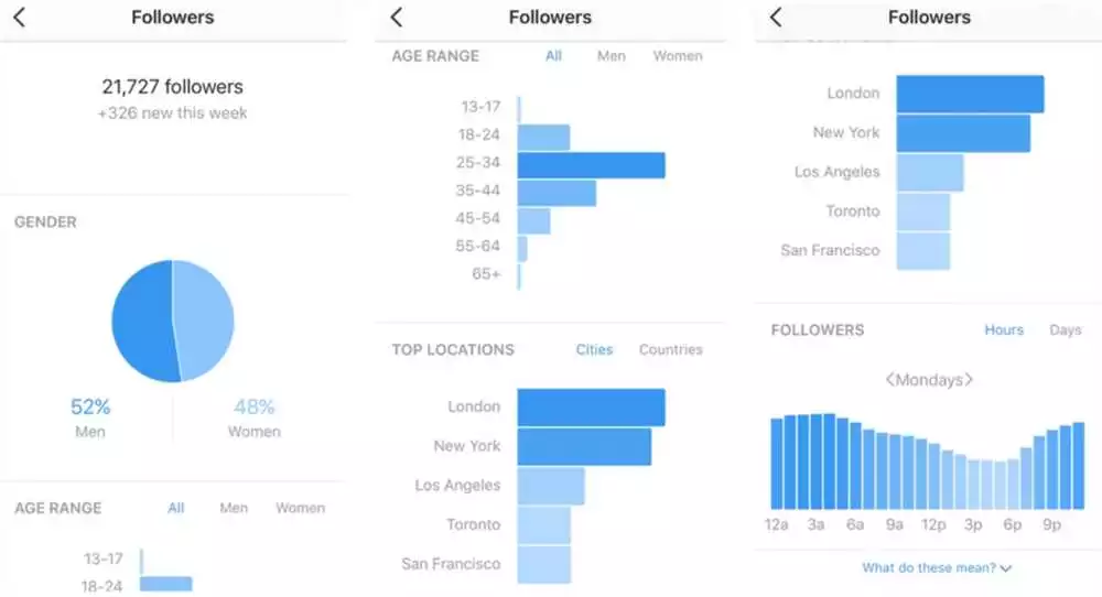 Аналитика И Мониторинг Таргетированной Рекламы В Instagram