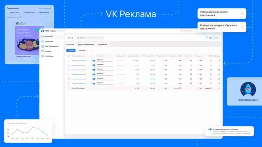 Как анализировать результаты рекламной кампании в Вконтакте