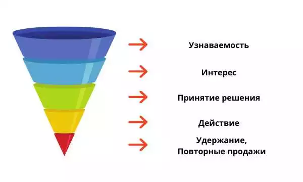 Как создать успешную таргетированную рекламную кампанию в ЯндексДирект