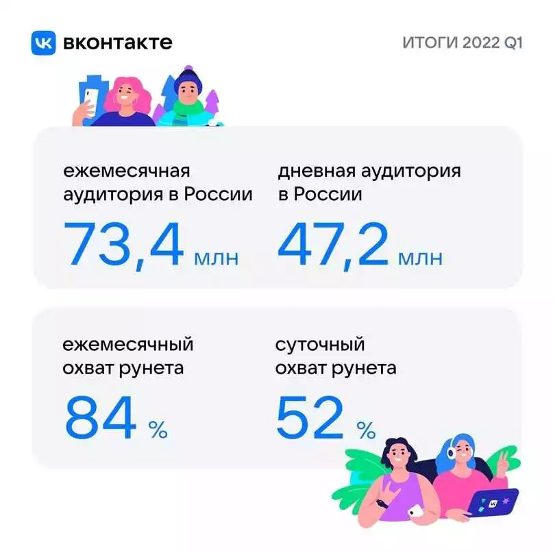 Основные Принципы Таргетированной Рекламы Вконтакте