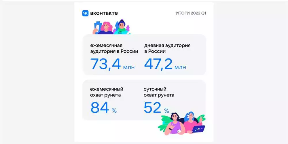 Преимущества Использования Информации О Поведении Пользователей В Вконтакте Для Таргетированной Рекламы: