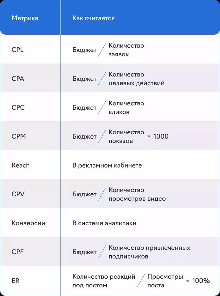 Ключевые Показатели Эффективности Рекламной Кампании Вконтакте: Какие Нужно Отслеживать