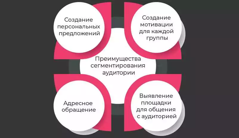 План Статьи Об Оптимизации Целевой Аудитории В Рекламе Вконтакте