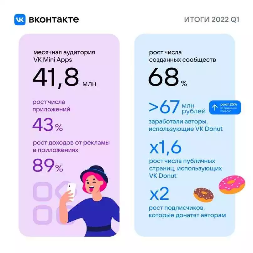 Повышение Результативности Рекламы Во Вконтакте
