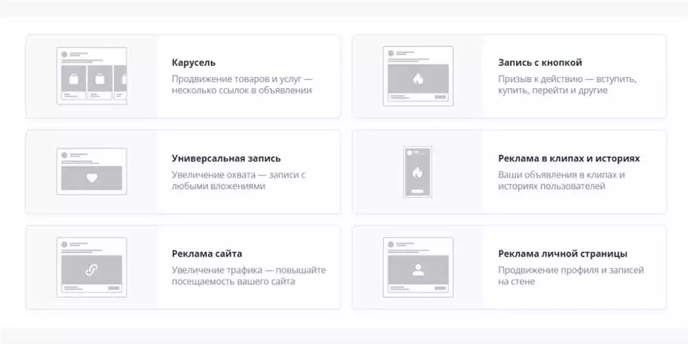 Таргетированная реклама Вконтакте какие типы и форматы использовать для достижения целевой аудитории