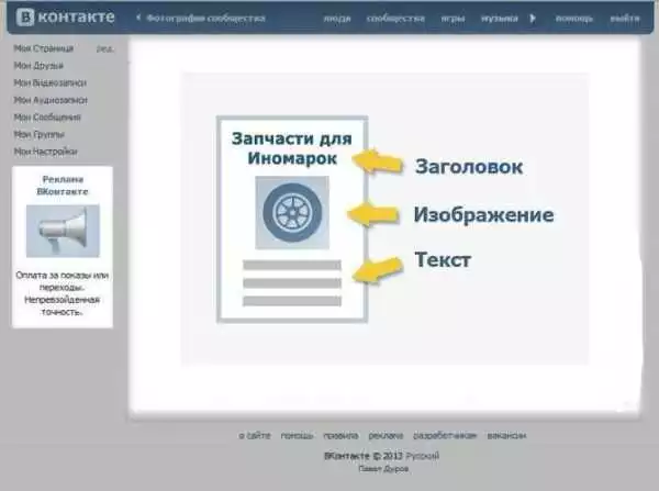 Подраздел 2.1: Анализ Поведенческих Метрик Пользователей Вконтакте