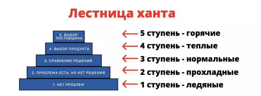 Основные Принципы Таргетированной Рекламы Вконтакте